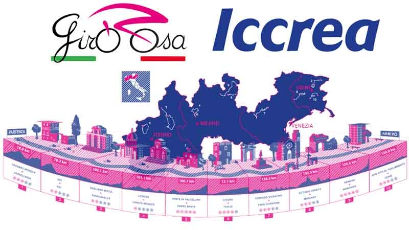 Le cicliste più forti al Mondo al via del GiroRosa Iccrea