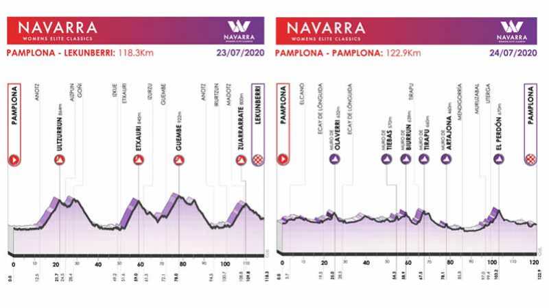 Navarra Womens Elite Classics: 25 team per una due giorni durissima