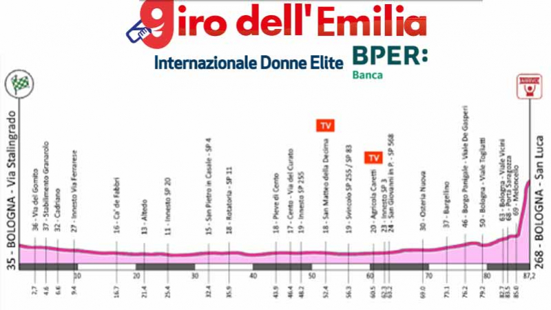 Giro dell’Emilia Internazionale Donne Elite: chi trionferà sul San Luca?